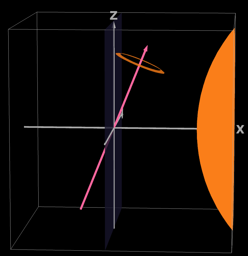 Latitude ring visualized. The entire latitude ring is in front of the terminator, getting only sunlight.