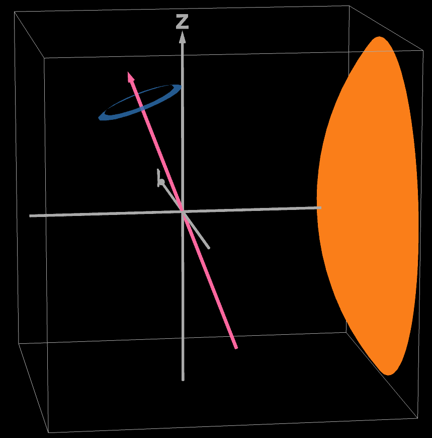 Latitude ring visualized. The entire latitude ring is behind the terminator, avoiding sunlight.