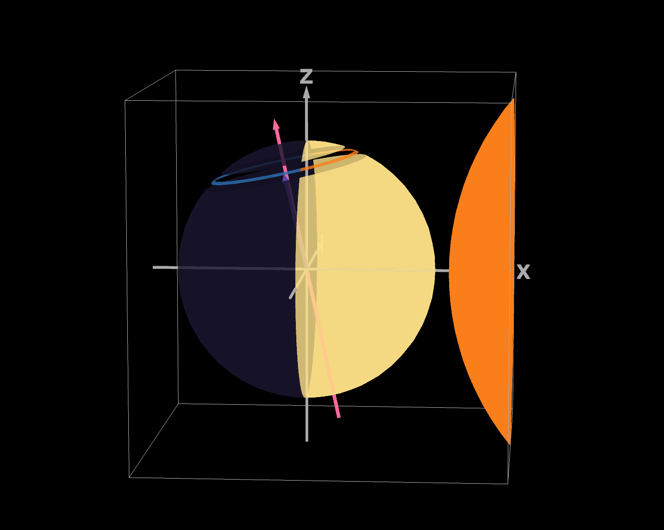 Animation of Earth's pole gradually pointing toward then away from the Sun
